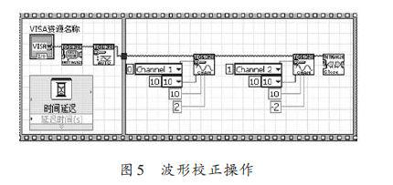 基于LabVIEW8.6平台与DS1012C示波器实现幅频特性测量仪的设计