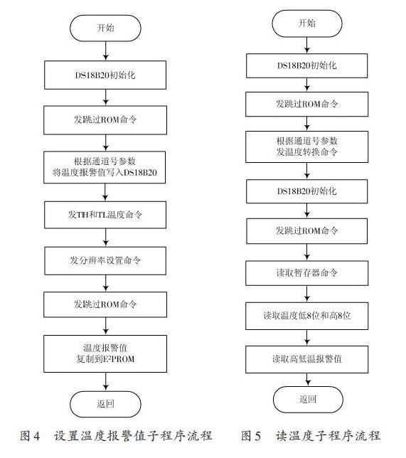 采用DS18B20和AT89C51设计高精度的多路温度监测系统与进行仿真调试