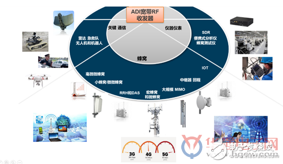 基于2G-5G全面兼顾的首款通用平台解决方案介绍