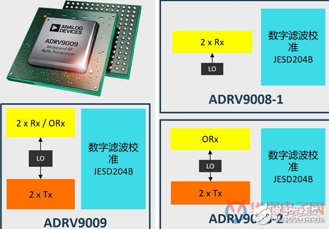 众所周知,5G技术相对4G有很大的不同,包括空口、编码、基带等,其中最直接的挑战就是频谱的扩展和扩大带宽。以往2G/3G/4G的频谱一般集中在2GHz、2.7GHz以下,而5G频谱已囊括3.5GHz、4.9GHz等,未来还将利用毫米波的频段。未来相当长的时间内,2G/3G/4G将与5G网络并存,因此电信设备制造商需要新的射频前端产品来覆盖所有新老频段。