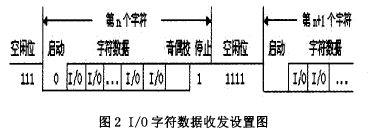 S3C2410路由器的结构、工作原理及功能实现的介绍