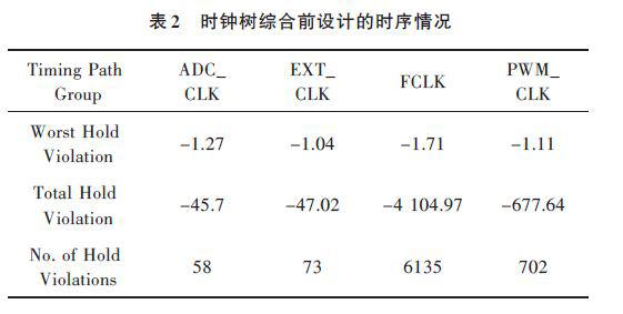 用于無(wú)線(xiàn)火災(zāi)監(jiān)測(cè)系統(tǒng)中的SW-A芯片的物理設(shè)計(jì)介紹