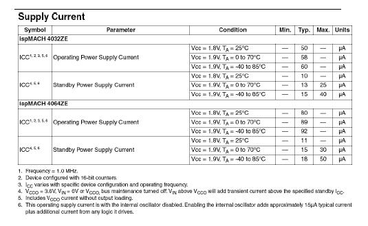 在嵌入式設計中如何降低CPLD的功耗與電源電壓管理技術(shù)分析