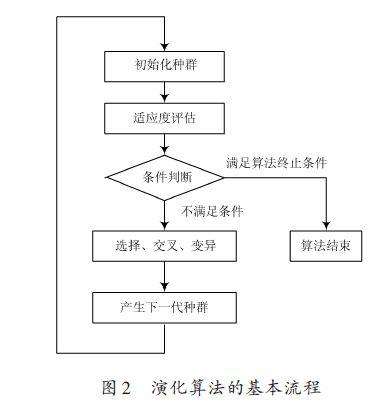 基于演化硬件技术的内进化容错模型设计与可靠性研究分析