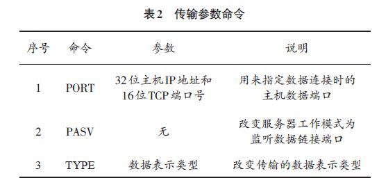 基于嵌入式的FTP服務(wù)器的設(shè)計、結(jié)構(gòu)與工作模式介紹