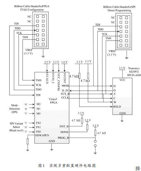 以Virtex5开发板和SPI FLASH为基础的FPGA多重配置分析