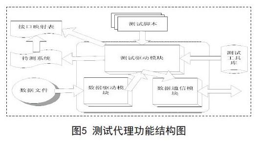 嵌入式軟件的自動(dòng)化測(cè)試框架、測(cè)試流程與功能研究分析