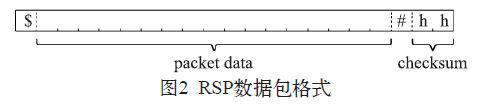 GDB RSP协议与USB通信进行调试信息交互的开发与实现方法