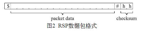 GDB RSP協(xié)議與USB通信進(jìn)行調(diào)試信息交互的開(kāi)發(fā)與實(shí)現(xiàn)方法