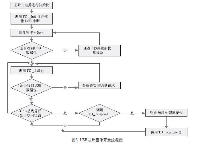 GDB RSP協(xié)議與USB通信進(jìn)行調(diào)試信息交互的開(kāi)發(fā)與實(shí)現(xiàn)方法