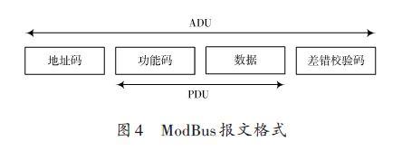 基于DeviceNet总线与ModBus总线的设备通信设计