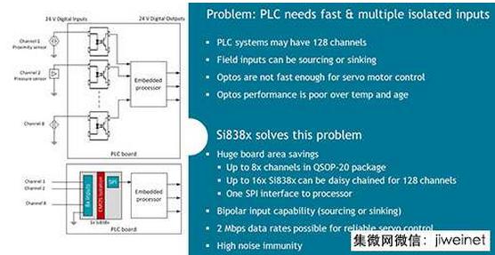 新型Si838x数字隔离器的特性及提升PLC效能