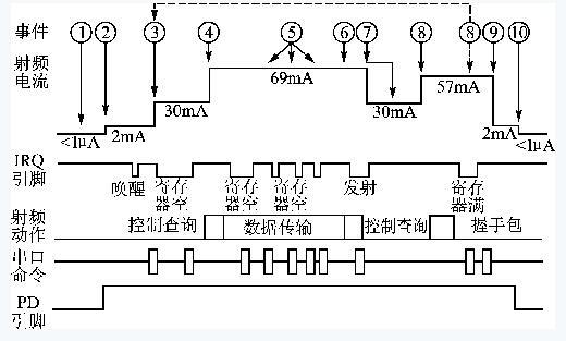 基于WirelessUSB LR无线的WUSB射频系统解决方案