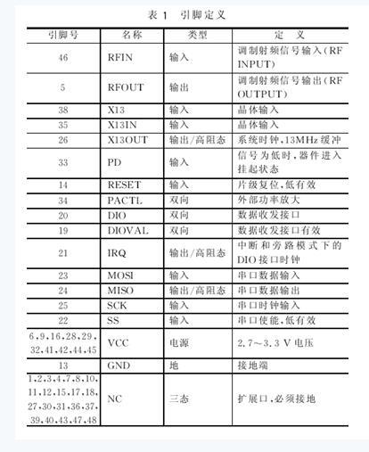 基于WirelessUSB LR无线的WUSB射频系统解决方案