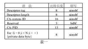 数字电视CAS系统的原理及采用FPGA芯片进行设计