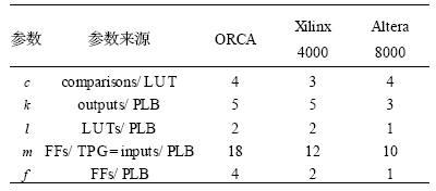 基于BIST利用ORCA结构测试FPGA逻辑单元的方法