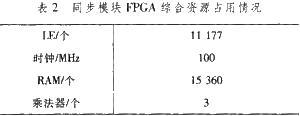 地面数字电视接收机帧与载波的同步模块设计与仿真