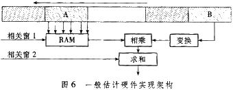 地面数字电视接收机帧与载波的同步模块设计与仿真