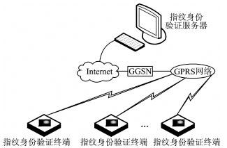 利用GPRS技术实现无线指纹身份验证系统的设计