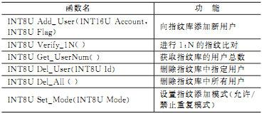 利用GPRS技术实现无线指纹身份验证系统的设计