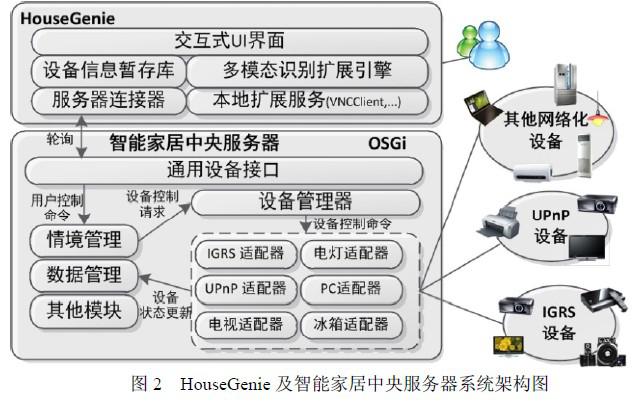 基于触屏手机的家居设备监控的系统架构与优势