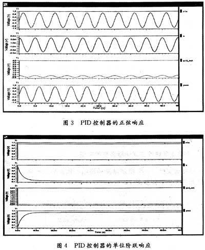 VHDL-AMS的特性、仿真分析与在控制系统中的应用