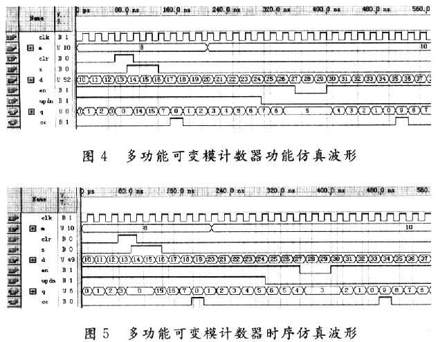 采用VHDL语言实现多功能可变模计数器设计并进行仿真验证