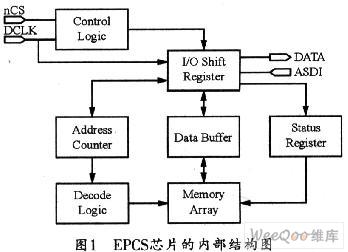 基于EPCS配置芯片对FPGA器件进行编程配置的设计方案