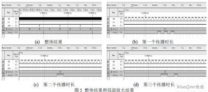 采用FPGA器件与EP1C3T144芯片实现高精度时差测量系统设计