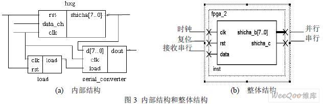 采用FPGA器件与EP1C3T144芯片实现高精度时差测量系统设计