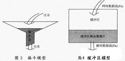 监视视频性能指标的影响因素与优化方法分析