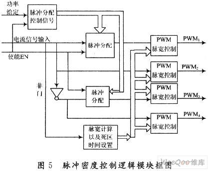 采用CPLD实现脉冲均匀调制功率控制设计与仿真分析