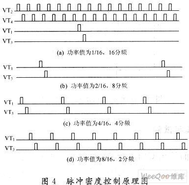 采用CPLD实现脉冲均匀调制功率控制设计与仿真分析