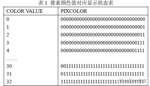 采用FPGA控制实现全彩LED显示系统的设计