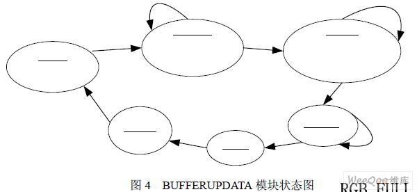 采用FPGA控制实现全彩LED显示系统的设计