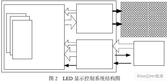采用FPGA控制实现全彩LED显示系统的设计