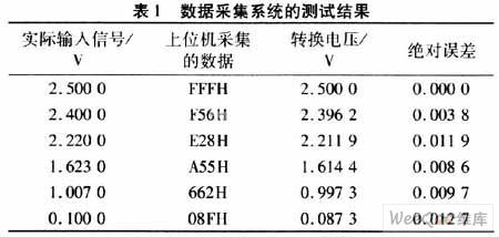 采用复杂可编程逻辑器件与ISA总线相结合实现数据采集系统设计