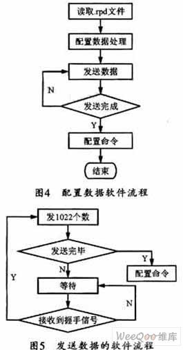 基于Visual C++程序與C++語言的FPGA可重配置設(shè)計方案