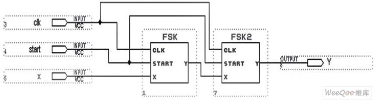 采用VHDL语言和FPGA芯片的2FSK调制解调器实现方案介绍