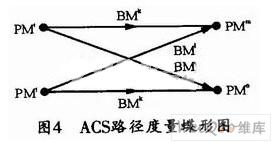 在FPGA上实现咬尾卷积码的最优算法设计