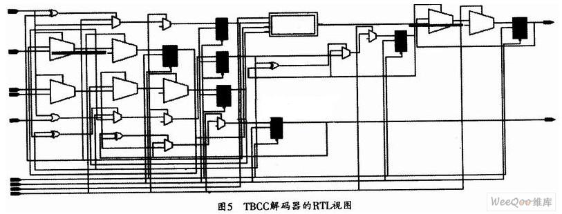 解码器