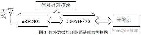 植入式的无线远程测温装置的研究与设计