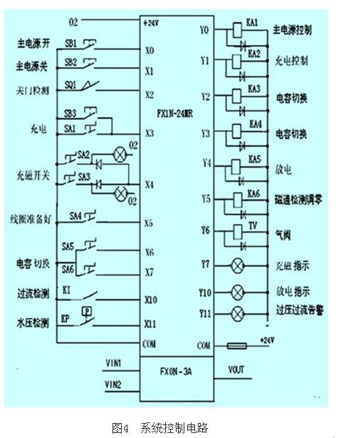 充磁和测量为一体高效自动充磁机系统的设计