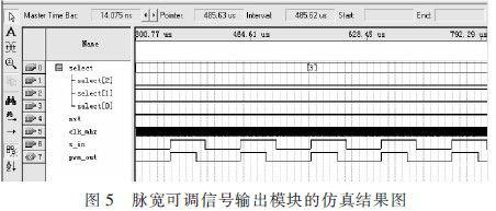 采用FPGA芯片的噴油器脈寬處理的設(shè)計(jì)方案介紹