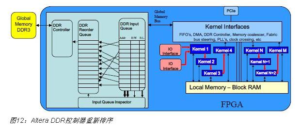 FPGA