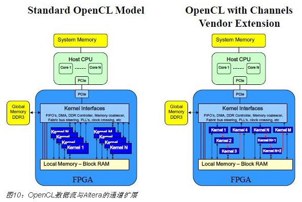 FPGA