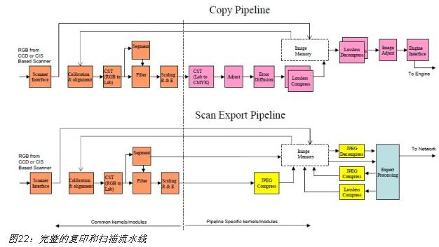 FPGA