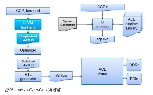 FPGA