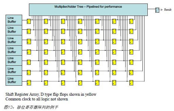 FPGA