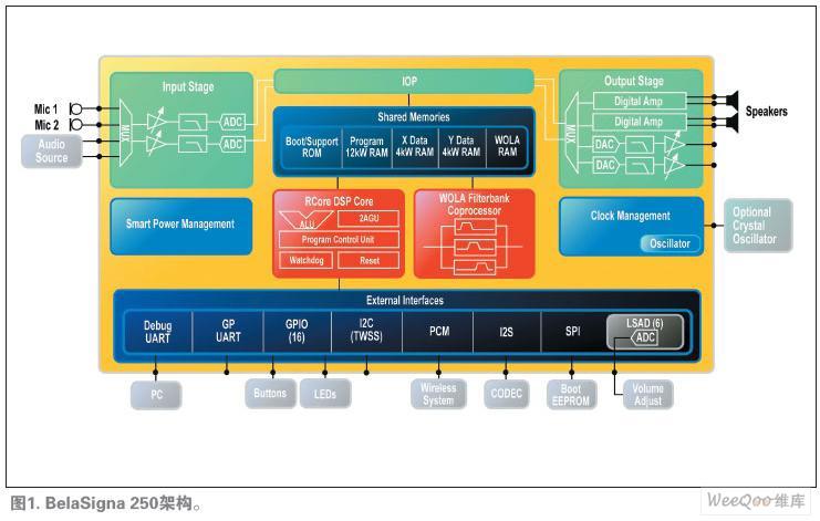 基于DSP混合信号的音频优化解决方案